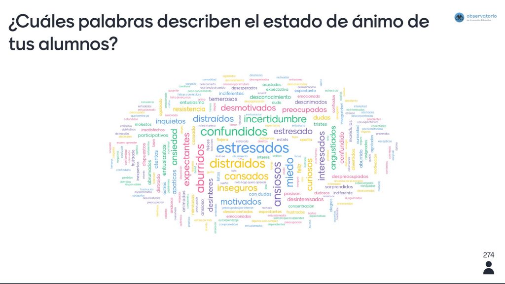 word cloud created from a webinar question of "¿Cuales palabras describen el estado de animo de tus alumnos?"